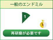 一般のエンドミル再研磨