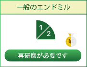 一般のエンドミル再研磨